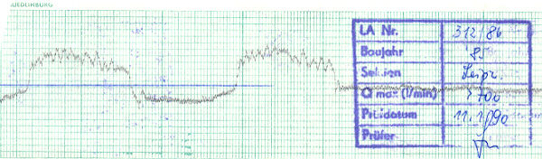 Pr&uuml;fdiagramm 312/86